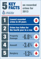 nz-crime-statistic